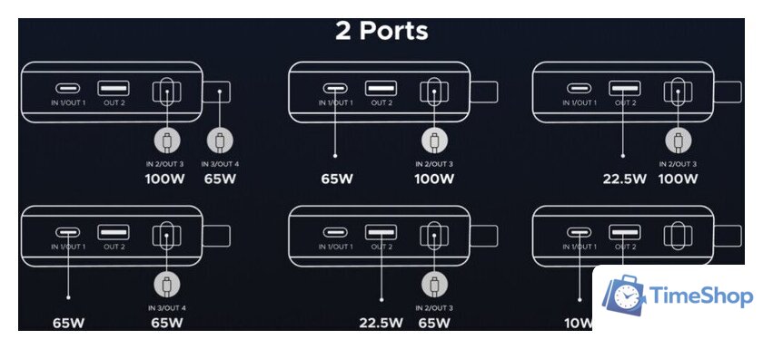 Внешний аккумулятор Ugreen PB552 55995B 25000mah (серый) - Изображение №4 — Интернет-магазин Time-Shop