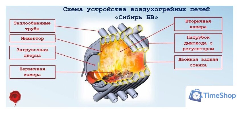 Свободностоящая печь-камин Сибирь БВ-120 - Изображение №6 — Интернет-магазин Time-Shop