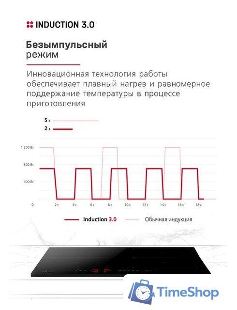 Варочная панель Hansa BHI67116 - Изображение №6 — Интернет-магазин Time-Shop