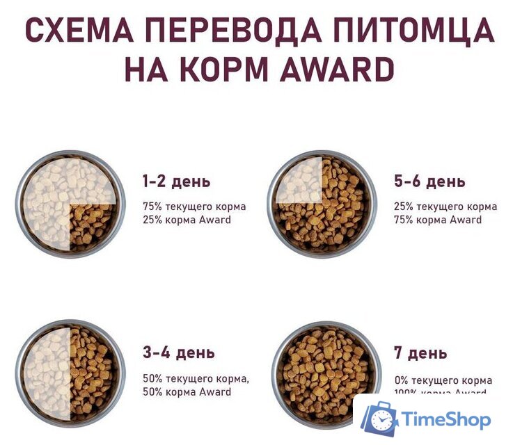 Сухой корм для собак Award Hypo д/взр. собак с белой рыбой с добавлением брокколи, сельдерея 12 кг - Изображение №6 — Интернет-магазин Time-Shop