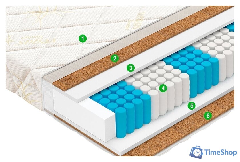 Матрас Vegas Trend 160x200 - Изображение №2 — Интернет-магазин Time-Shop