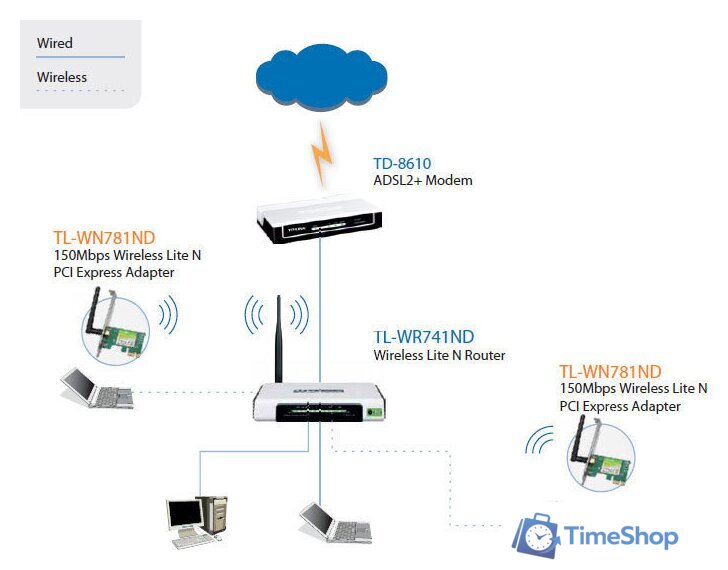 Wi-Fi адаптер TP-Link TL-WN781ND - Изображение №2 — Интернет-магазин Time-Shop