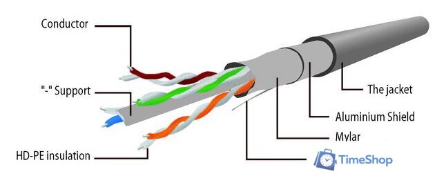 Кабель Cablexpert PP6-0.5M - Изображение №3 — Интернет-магазин Time-Shop