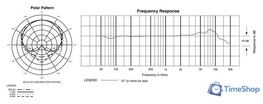 Проводной микрофон Audio-Technica PRO37 - Изображение №5 — Интернет-магазин Time-Shop