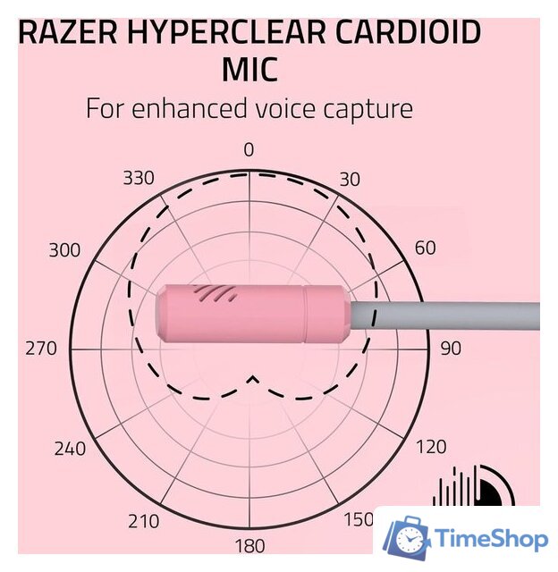 Наушники Razer Kraken Kitty V3 X Pro (розовый) - Изображение №7 — Интернет-магазин Time-Shop