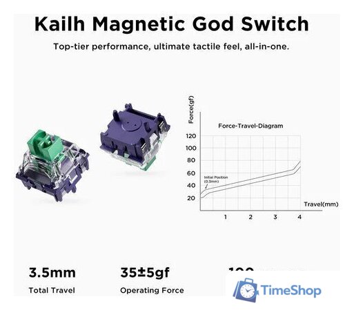 Клавиатура MCHOSE Ace 68 Air HE Peach Gradient (Kailh Magnetic God) - Изображение №2 — Интернет-магазин Time-Shop