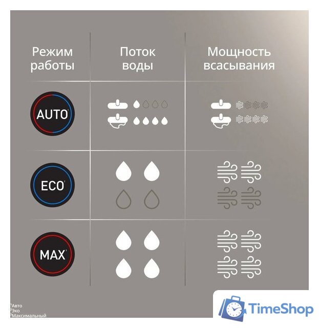 Вертикальный моющий пылесос Tefal X-Clean 5 GF5555F0 - Изображение №15 — Интернет-магазин Time-Shop