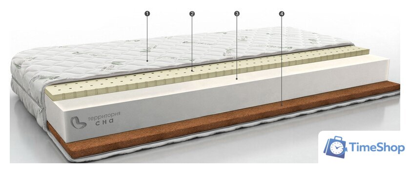 Матрас Территория сна Concept 08 160x200 - Изображение №1 — Интернет-магазин Time-Shop