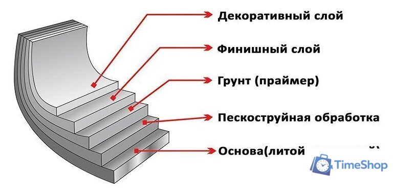 Блинная сковорода Elan Gallery Гармония вкуса 120568 (серый мрамор) - Изображение №8 — Интернет-магазин Time-Shop