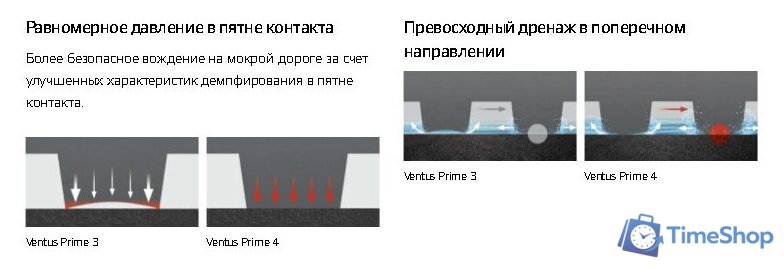 Летние шины Hankook Ventus Prime 4 K135 215/55R17 94V - Изображение №4 — Интернет-магазин Time-Shop