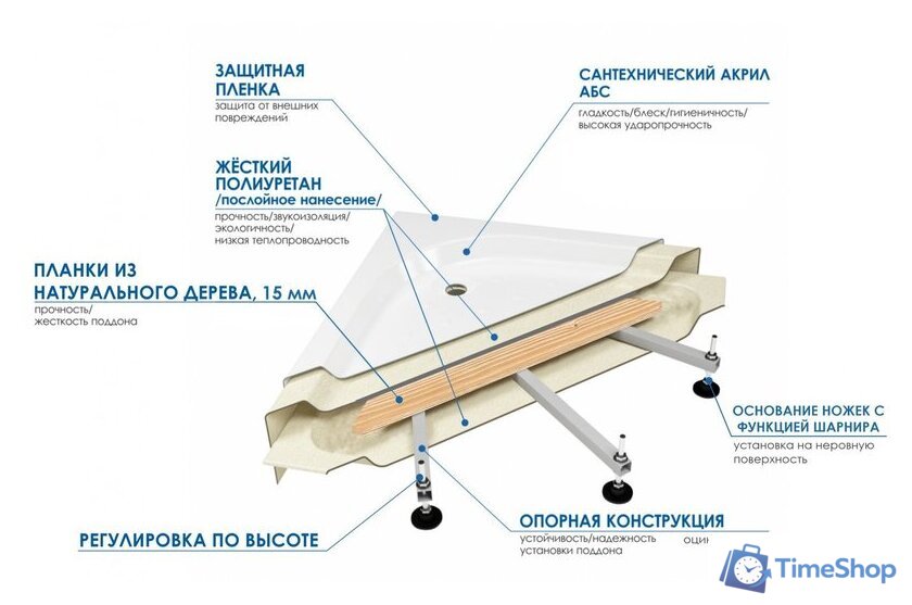 Ванна Wemor 150/85/55 S - Изображение №3 — Интернет-магазин Time-Shop