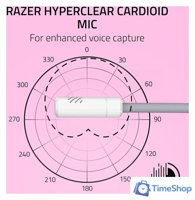 Наушники Razer Kraken Kitty V3 X Pro (белый) - Изображение №7 — Интернет-магазин Time-Shop