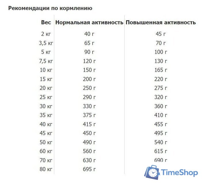 Сухой корм для собак Happy Dog Sensible Canada (с лососем, кроликом, ягненком) 11 кг - Изображение №2 — Интернет-магазин Time-Shop