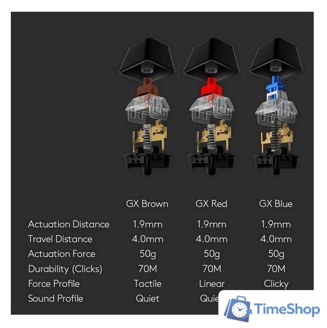 Клавиатура Logitech G512 Carbon GX Brown 920-009351 - Изображение №7 — Интернет-магазин Time-Shop