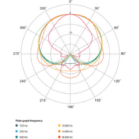 Проводной микрофон Lewitt LCT 240 PRO (черный) - Превью изображения №13 — Интернет-магазин Time-Shop