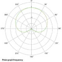 Проводной микрофон Lewitt LCT 240 PRO (черный) - Превью изображения №11 — Интернет-магазин Time-Shop