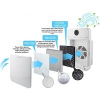 Очиститель воздуха Esperanza Zephyr - Превью изображения №6 — Интернет-магазин Time-Shop