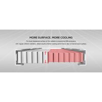 Система жидкостного охлаждения для процессора ID-Cooling DashFlow 360 Basic White - Превью изображения №11 — Интернет-магазин Time-Shop