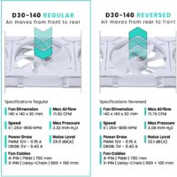 Вентилятор для корпуса Phanteks D30-140 D-RGB Regular White PH-F140D30_DRGB_PWM_WT01 - Превью изображения №5 — Интернет-магазин Time-Shop