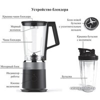 Стационарный блендер Kitfort KT-3070 - Превью изображения №9 — Интернет-магазин Time-Shop
