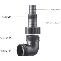 Дренажный насос Зубр НПГ-М1-750 - Превью изображения №5 — Интернет-магазин Time-Shop