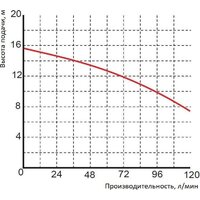 Насос Greenpump WQ 3-13-0.25 1461 - Превью изображения №2 — Интернет-магазин Time-Shop