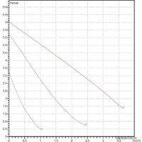 Циркуляционный насос DAB VA 65/130(1/2