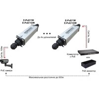 Коннектор-соединитель Osnovo E-PoE/1W - Превью изображения №2 — Интернет-магазин Time-Shop