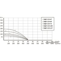 Скважинный насос Unipump ЭЦВ 5-20-47 - Превью изображения №4 — Интернет-магазин Time-Shop