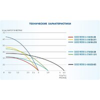 Скважинный насос A&P Good Work 3-2100/23-2/8 - Превью изображения №4 — Интернет-магазин Time-Shop