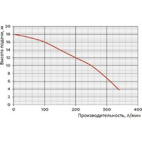 Насос Greenpump WQ 15-7-1.1 1463 - Превью изображения №2 — Интернет-магазин Time-Shop