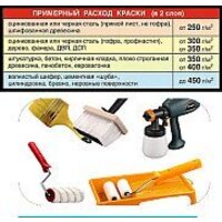 Краска Super Decor Резиновая 12 кг (№01 ондулин зеленый) - Превью изображения №3 — Интернет-магазин Time-Shop