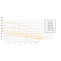 Скважинный насос Unipump ECO 4-132 - Превью изображения №3 — Интернет-магазин Time-Shop