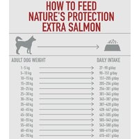 Сухой корм для собак Nature's Protection Extra Salmon Adult All Breeds NPS45752 12 кг - Превью изображения №3 — Интернет-магазин Time-Shop