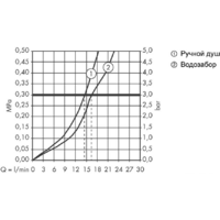 Смеситель Axor Montreux 16547000 (хром) - Превью изображения №3 — Интернет-магазин Time-Shop