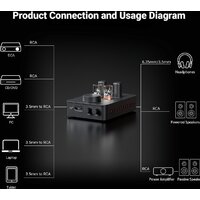 Настольный усилитель Fosi Audio GR70 (черный) - Превью изображения №3 — Интернет-магазин Time-Shop