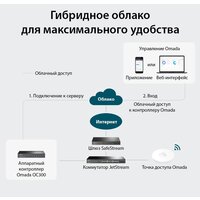 Wi-Fi контроллер TP-Link OC300 V1 - Превью изображения №3 — Интернет-магазин Time-Shop