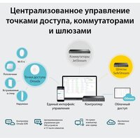 Wi-Fi контроллер TP-Link OC300 V1 - Превью изображения №2 — Интернет-магазин Time-Shop