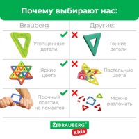 Магнитный конструктор BRAUBERG 663844 Kids Magnetic Blocks-26 - Превью изображения №8 — Интернет-магазин Time-Shop