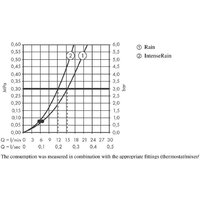Душевой гарнитур  Hansgrohe Vernis Blend 26422670 (черный матовый) - Превью изображения №3 — Интернет-магазин Time-Shop