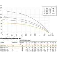 Скважинный насос Unipump MINI ECO 3-46 (кабель-40м) - Превью изображения №3 — Интернет-магазин Time-Shop