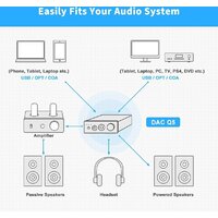Настольный усилитель Fosi Audio Q5 - Превью изображения №5 — Интернет-магазин Time-Shop