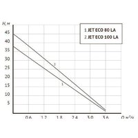 Насосная станция Unipump АКВАРОБОТ ECO JET 80 LA (г/а 2л) - Превью изображения №4 — Интернет-магазин Time-Shop