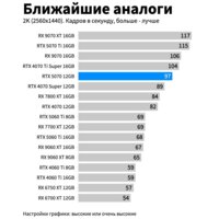 Видеокарта Gigabyte GeForce RTX 5070 Windforce OC SFF 12G GV-N5070WF3OC-12GD - Превью изображения №2 — Интернет-магазин Time-Shop