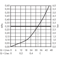 Смеситель Hansgrohe Talis E 71765990 (золотистый) - Превью изображения №3 — Интернет-магазин Time-Shop