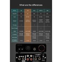 Настольный усилитель Topping L50 (серебристый) - Превью изображения №5 — Интернет-магазин Time-Shop