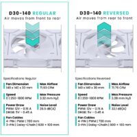 Вентилятор для корпуса Phanteks D30-140 D-RGB Reversed White PH-F140D30R_DRGB_PWM_WT01 - Превью изображения №5 — Интернет-магазин Time-Shop