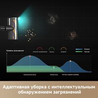 Пылесос Dreame Station Cordless Vacuum Cleaner Z40 VZV33A - Превью изображения №16 — Интернет-магазин Time-Shop