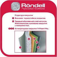 Сковорода Rondell Basaltica RDA-1842 - Превью изображения №7 — Интернет-магазин Time-Shop