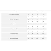 Осевой вентилятор ERA D315 Pro Typhoon 315 2SP - Превью изображения №8 — Интернет-магазин Time-Shop